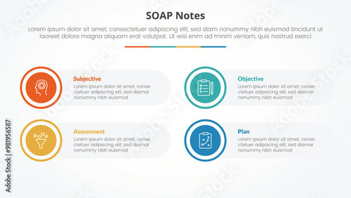 SOAP note infographic concept for slide presentation with big circle on outline with round rectangle box with 4 point list with flat style