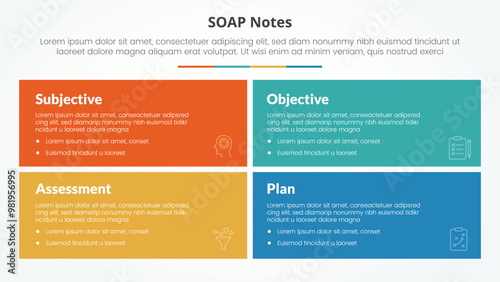 SOAP note infographic concept for slide presentation with big rectangle box with matrix structure with 4 point list with flat style