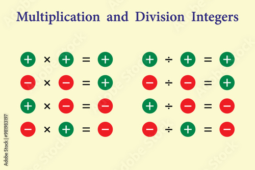 Multiplication and Division of Integers. Education. School. Science. Vector illustration.