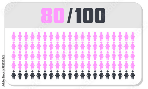 80 percent people icon vector graphic, Human pie chart, Woman pictogram concept, 80/100. Vector Female Icon and 80% Symbol. One Hundred