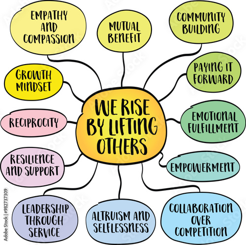 We rise by lifting others, helping others succeed not only benefits them but also elevates us as individuals and as a community, mind map infographics sketch.