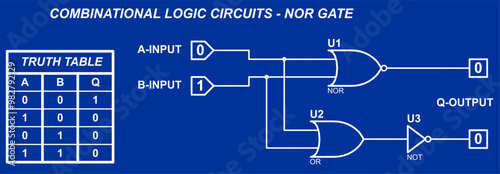 Combinational logic circuits - NOR gate.
Vector diagram of operation of logical element NOR.
Element NOR operation logic. Digital logic gates.
Truth table of the element NOR.