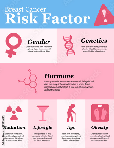 breast cancer risk factor infographic awareness illustration