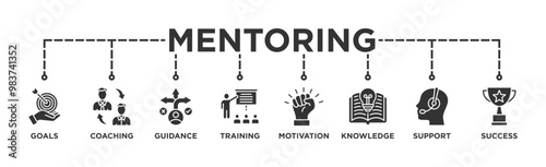 Mentoring banner web icon vector illustration concept with icon of goals, coaching, guidance, training, motivation, knowledge, support, and success