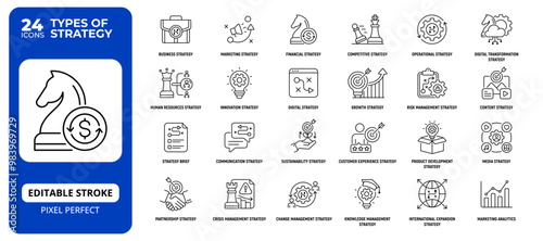 Types Of Strategy  Line Icon Set, Business, Functional, Operating, Financial, Editable Stroke.