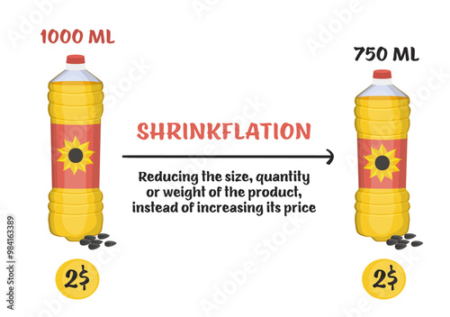 Shrinkflation landscape poster. Hidden inflation banner. Inflationary tactics