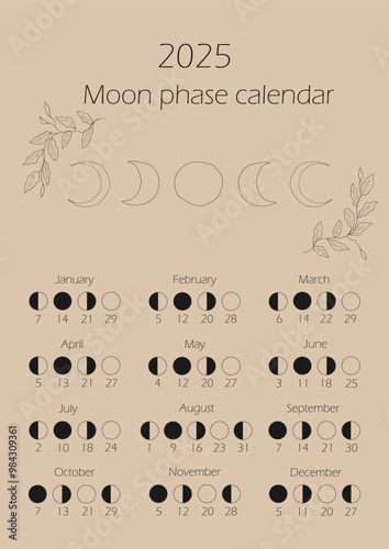 Moon phases calendar 2025. Waning gibbous, Waxing crescent, New moon, Full moon with dates.