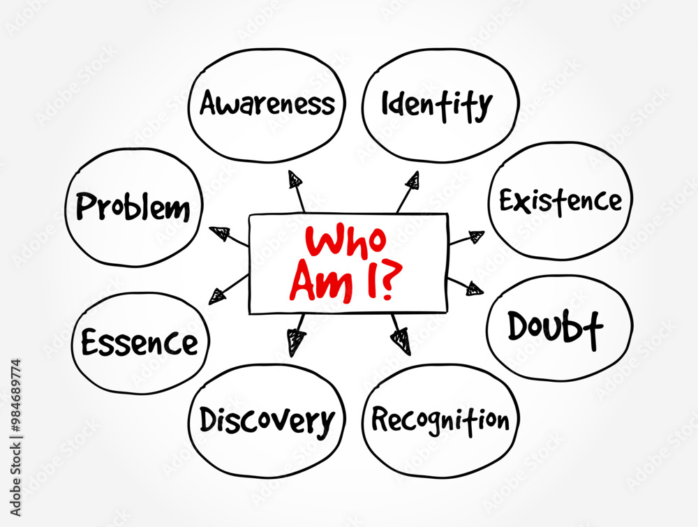 Who Am I? is a profound and introspective question that explores one’s identity, purpose, and essence, mind map text concept background Who Am I? is a profound and introspective question that explores one’s identity, purpose, and essence, mind map text concept background