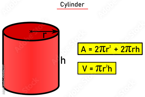 Area and volume of cylinder in red with formulas in yellow frame