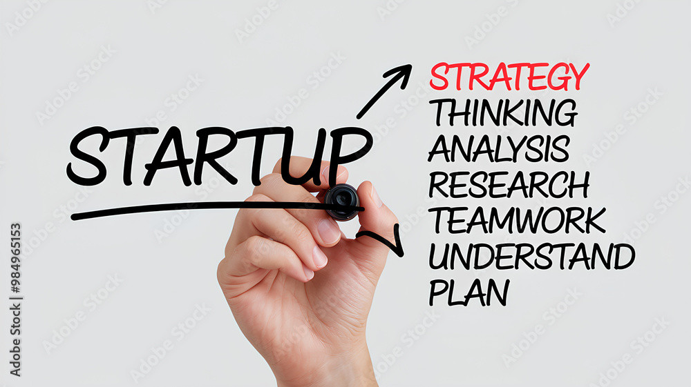 Acronym Meaning of Startup Acronym Meaning of Startup