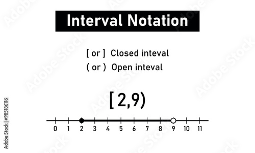 Parts of an Interval Notation. Closed and Open Interval in Mathematics.