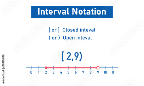 Parts of an Interval Notation. Closed and Open Interval in Mathematics.