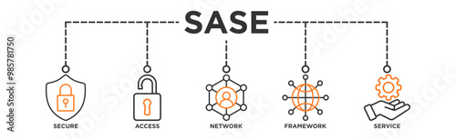 SASE banner web icon illustration concept of secure access service edge with icon of security, password, network, framework and support