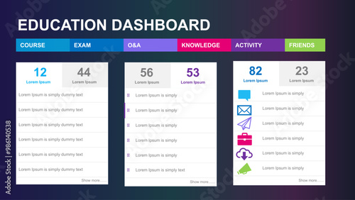 Dashboard infographic, charts, graph and graphic UI, UX, KIT elements. Info chart elements for online statistics and data analytics. Modern template dashboard. Mockup admin panel. Vector infographics