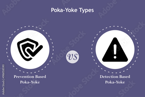 vector illustration of poka-yoke types. Prevention based, detection based poka-yoke. Infographic template with icons and description placeholder