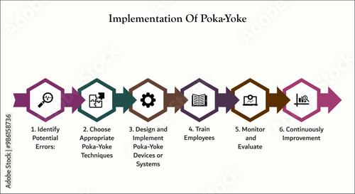 Six steps of implementation of Poka-Yoke. Infographic template with icons and description placeholder