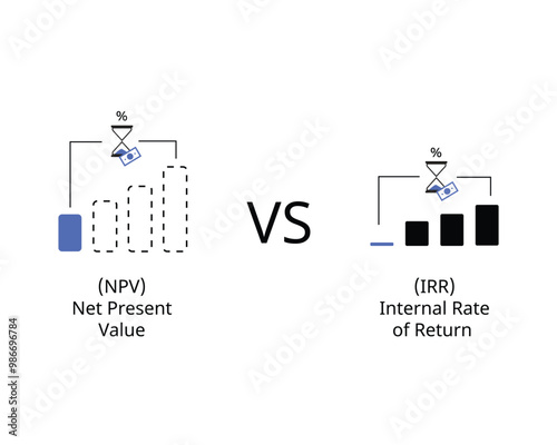 internal rate of return or IRR compare with NPV or net present value