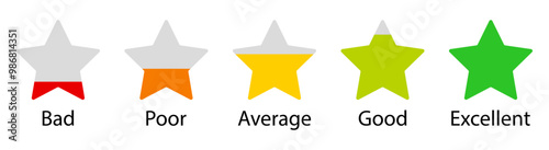 Five level star rating system with color coded stars labeled Bad, Poor, Average, Good, and Excellent. Ideal for feedback, reviews, evaluations, or customer satisfaction graphics. Rating, feedback.