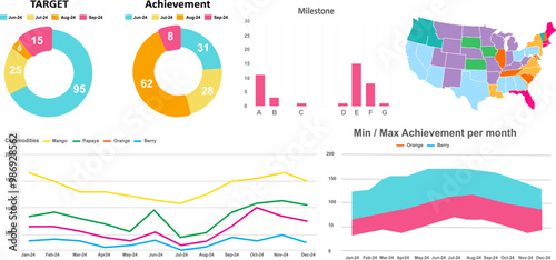 Dashboard app ui. Webpage dashboard with analytics charts and graphs, financial data visualization dashboards, marketing KPI statistics. Set of colorful charts and graphs. pie chart, line chart, map