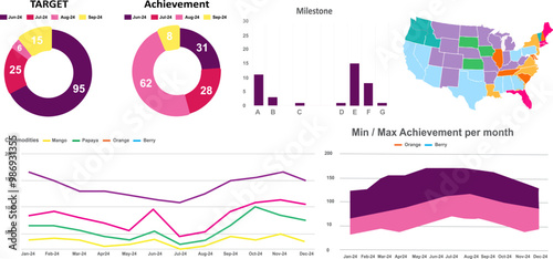 Dashboard app ui. Webpage dashboard with analytics charts and graphs, financial data visualization dashboards, marketing KPI statistics. Set of colorful charts and graphs. pie chart, line chart, map