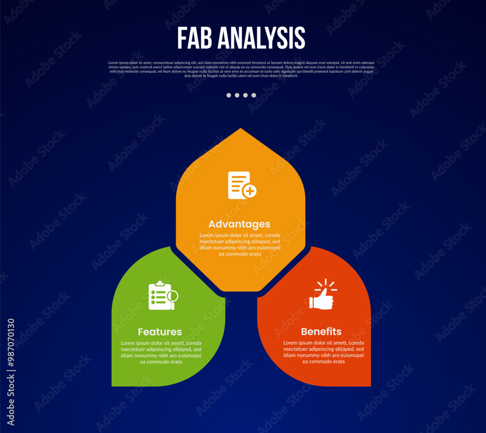 FAB analysis model infographic template with cycle circular leaf shape ...