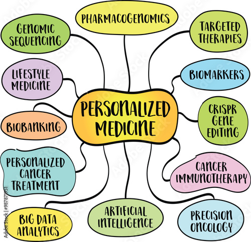 Personalized or precision medicine, a revolutionary approach to healthcare that tailors medical treatment to the individual characteristics of each patient, mind map infographics sketch.