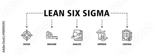 Lean six sigma banner web icon set vector illustration concept for process improvement with icon of define, measure, analyze, improve, and control icons symbol background