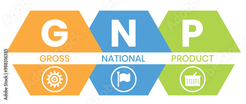GNP - gross national product business concept background. vector illustration concept with keywords and icons. lettering illustration with icons for web banner, flyer, landing page, presentation