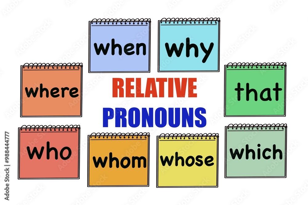 Hand drawn picture about Relative Pronouns on colorful notepads.Illustration for education. Concept, English grammar teaching. Education. Teaching aid about Relative pronouns lesson. Hand drawn picture about Relative Pronouns on colorful notepads.Illustration for education. Concept, English grammar teaching. Education. Teaching aid about Relative pronouns lesson.