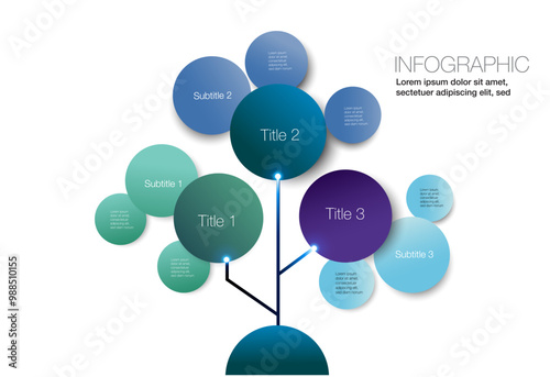 Develop a structured  mind map infographic interconnecting key components, complemented by a chart table	
