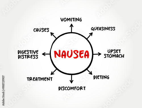 Nausea is the feeling of being sick to your stomach, mind map text concept background