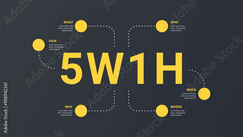 Problem Solving Method 5W1H infographic