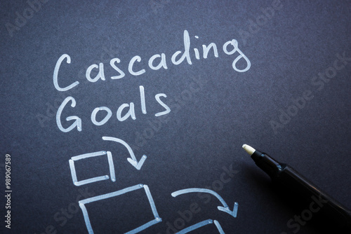 Diagram with cascading goals. Structured planning concept.