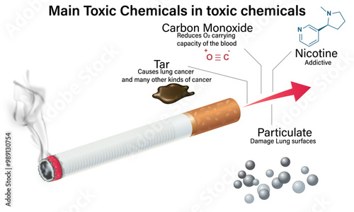 Toxic Chemicals in Cigarette Smoke Medical Illustration, Lung Cancer Causing Agents Visualization
