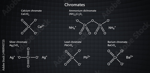 The chromate training poster contains the chemical structure and molecular formula of each compound containing a chromate anion. Calcium, silver, lead, barium chromate and ammonium dichromate. photo