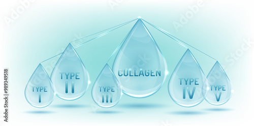 Collagen types transparent infographic. Connective tissue protein.
