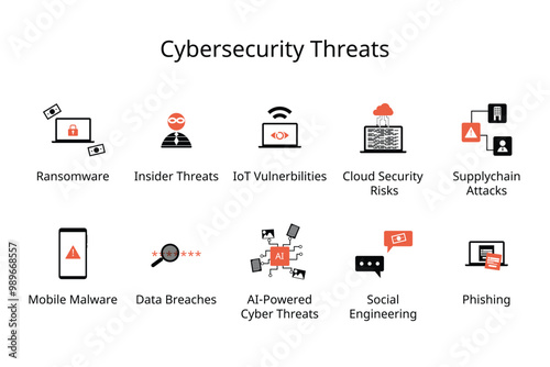 cybersecurity threats with icon from ransomware, insider threats, iot vulnerability, phishing, social engineering, supplychain attack, malware