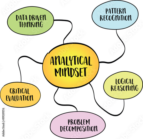 Analytical mindset, ability to systematically and logically approach problems, make decisions, and evaluate information, mind map infographics sketch.