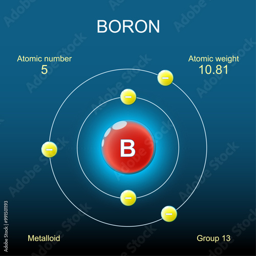 Boron atom structure. Bohr model of atom