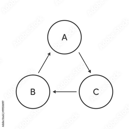 矢印で三角に繋がっているABCの文字入りのアイコン - サイクル図や相関図、三角関係の素材