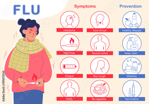 Flu symptoms and prevention infographic. Young woman with flu symptoms set. Fever and cough, sore throat . Medical info poster. Set with icons. Vector illustration in flat style