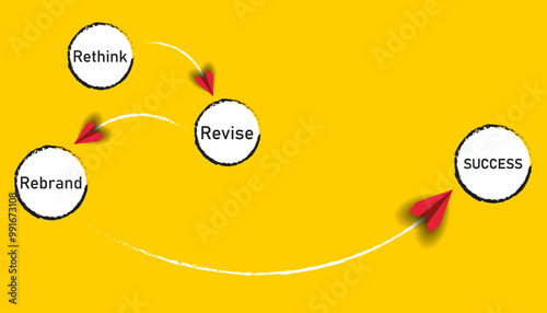 Rethink, review and rebrand result success.Business management and branding idea concept.