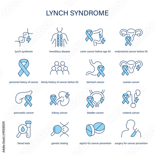 Lynch Syndrome symptoms, diagnostic and treatment vector icon set. Medical icons.	
