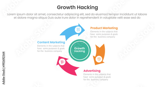 growth hacking infographic 3 point with flywheel cycle circular arrow circle for slide presentation
