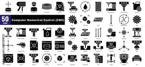 Computer Numerical Control (CNC)
