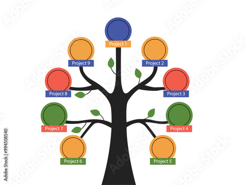 Decision tree for project tree in project decision tree with tree structure in project development and management by tree diagram. business projects planning strategy with sequence of dividing project