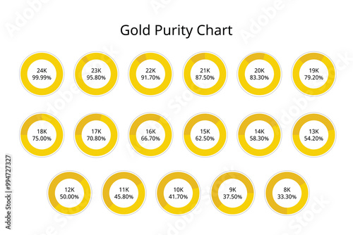 Golden purity chart from 8k to 24k