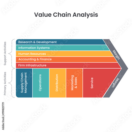 Value Chain Analysis business vector illustration template