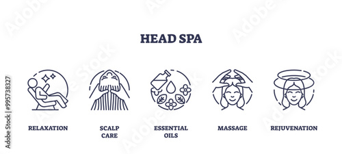 Outline icons set depicting head spa concepts including relaxation, scalp care, essential oils, massage, and rejuvenation.