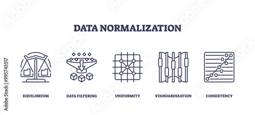 Outline icons set depicting data normalization concepts with equilibrium, data filtering, uniformity, standardization, and consistency. Outline icons set.